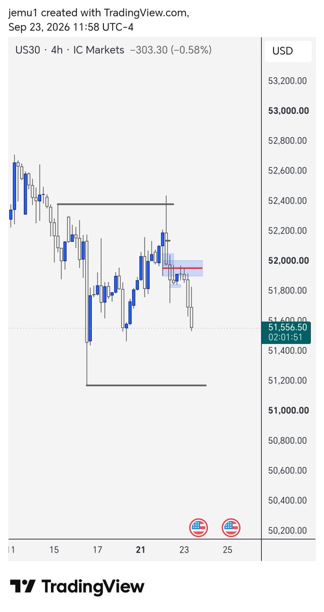 realJEMU's tweet photo. Update.

Dow Jones. https://t.co/H6xEohdeEU