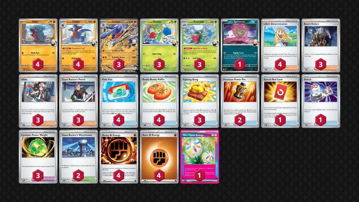 pokekameshi's tweet photo. 🏆CHALLENGE OF DOOM! WAIT, HOW MANY!?!?!

参加：128名

1位：オリーヴァ
2位：ボムドラパルト
3位：ガブリアス
4位：ライボルト

#PTCGLデッキ

🔽大会情報
https://t.co/UzvmSFrUXD

🔽PTCGLデッキインポート手順
https://t.co/Zop4y1yATP

🔽PTCGLセットアップマニュアル
https://t.co/HgNp6Q5j6x https://t.co/jxCwFUDrMO