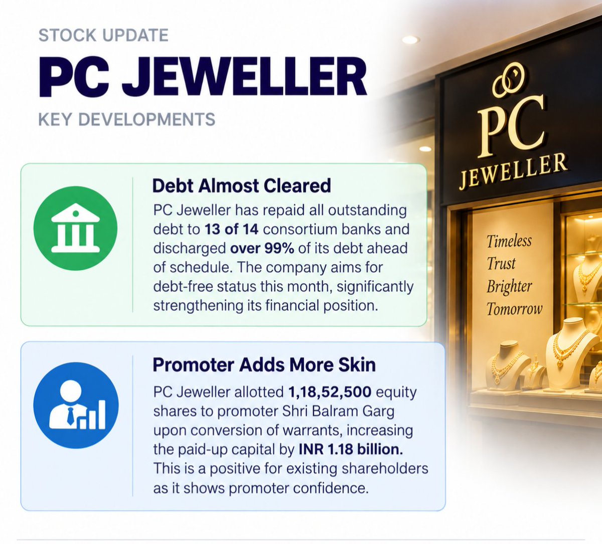 Value_of_Growth's tweet photo. #PCjeweller update https://t.co/UnNq23S7cJ