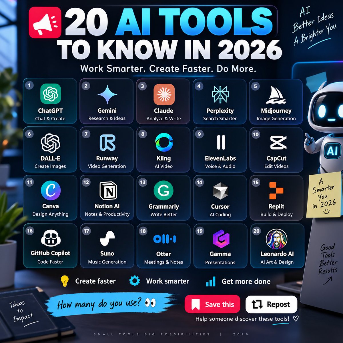 OpenAi221's tweet photo. 🚨 20 AI TOOLS TO KNOW IN 2026 🤖⚡

ChatGPT • Gemini • Claude
Midjourney • Runway • Cursor • Kling

⚡ Create faster
🧠 Work smarter
🚀 Get more done

👀 How many do you use?

🔖 Save &amp; ♻️ Repost https://t.co/xKyMSl0SOm