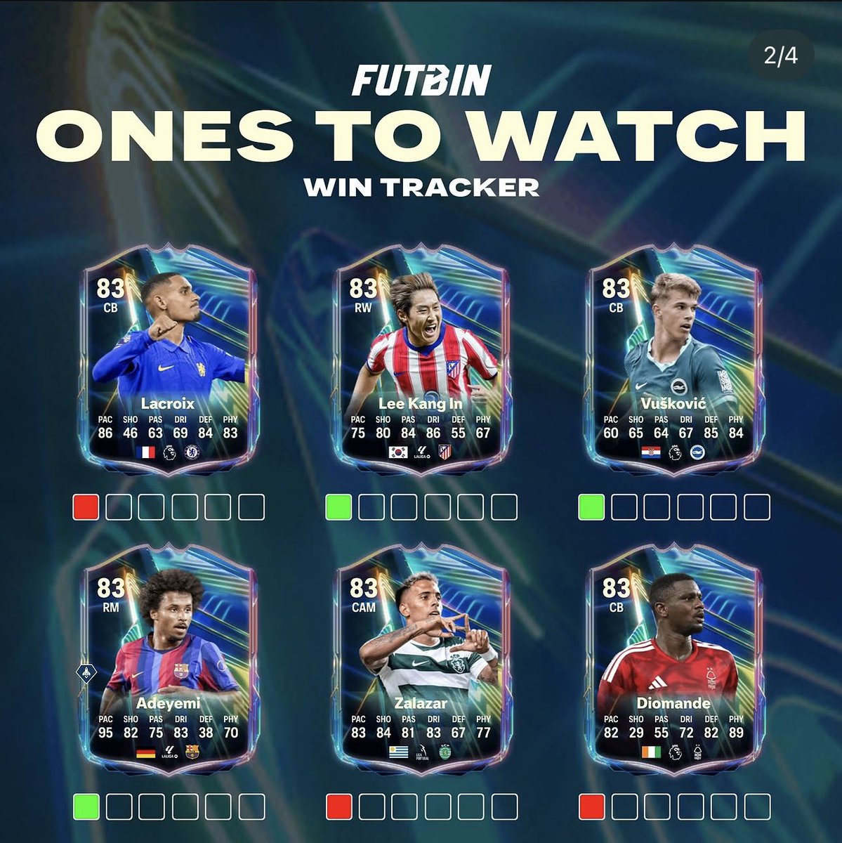 7SNKA9's tweet photo. تحديث مهم لبطاقات Ones to Watch في FC27! 🔥

تابعوا عدّاد الانتصارات 👀
🟢 فوز محسوب
🔴 لم يتحقق الفوز حتى الآن

مين تتوقعون يكون أول لاعب يكمل التطوير؟ 👀
#FC27 https://t.co/MennQlH7ur