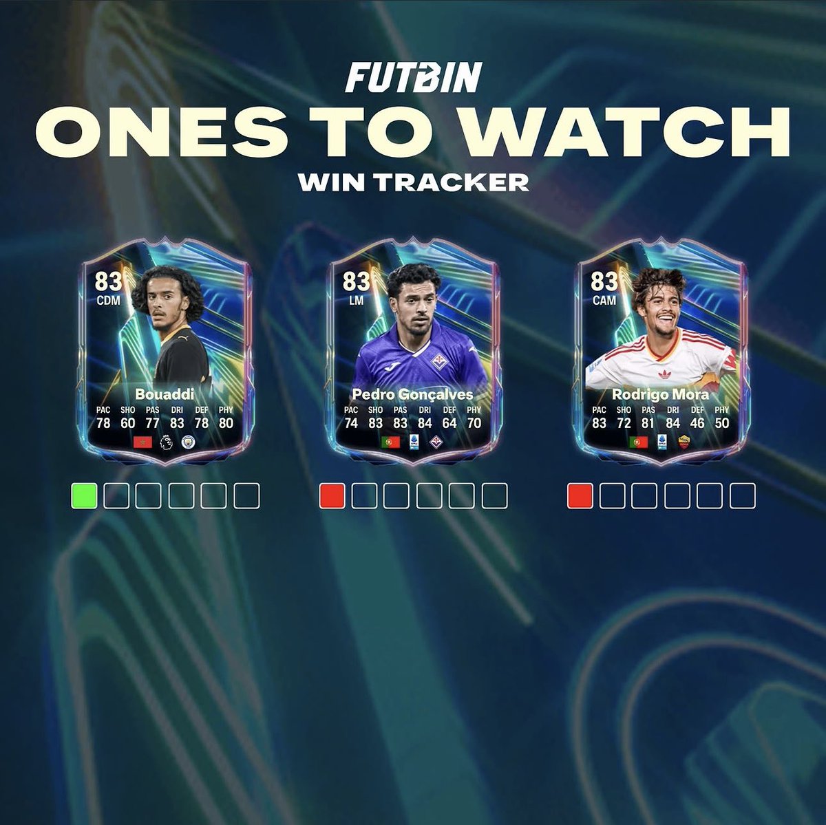 7SNKA9's tweet photo. تحديث مهم لبطاقات Ones to Watch في FC27! 🔥

تابعوا عدّاد الانتصارات 👀
🟢 فوز محسوب
🔴 لم يتحقق الفوز حتى الآن

مين تتوقعون يكون أول لاعب يكمل التطوير؟ 👀
#FC27 https://t.co/MennQlH7ur