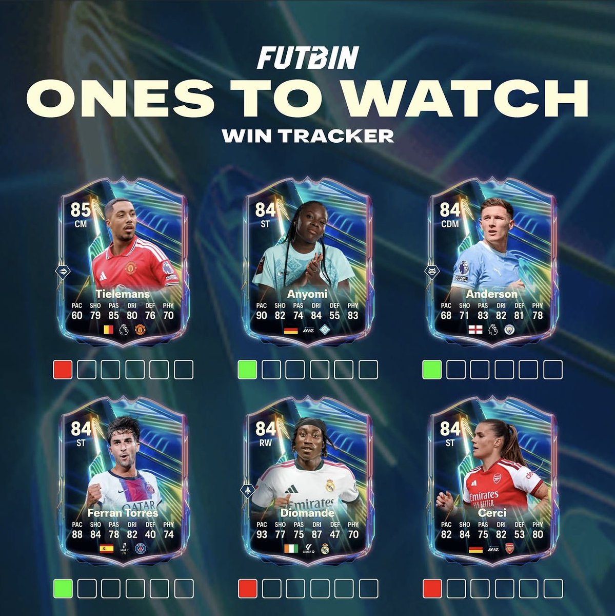 7SNKA9's tweet photo. تحديث مهم لبطاقات Ones to Watch في FC27! 🔥

تابعوا عدّاد الانتصارات 👀
🟢 فوز محسوب
🔴 لم يتحقق الفوز حتى الآن

مين تتوقعون يكون أول لاعب يكمل التطوير؟ 👀
#FC27 https://t.co/MennQlH7ur