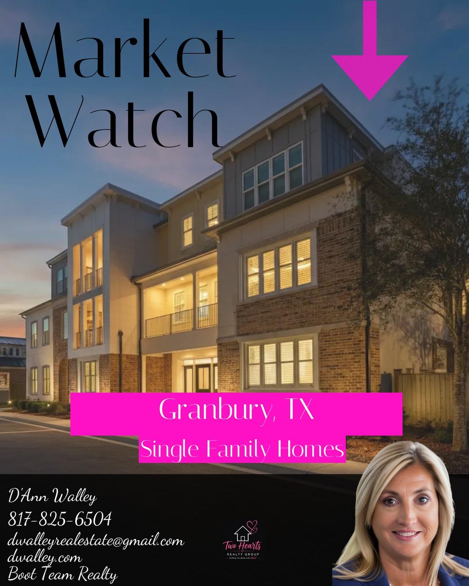 DAnnWalley's tweet photo. Granbury Market Update: Median price is $379K ($200/sqft) with 618 homes listed. Plenty of variety for buyers today! https://t.co/Jk6ToxQSTO