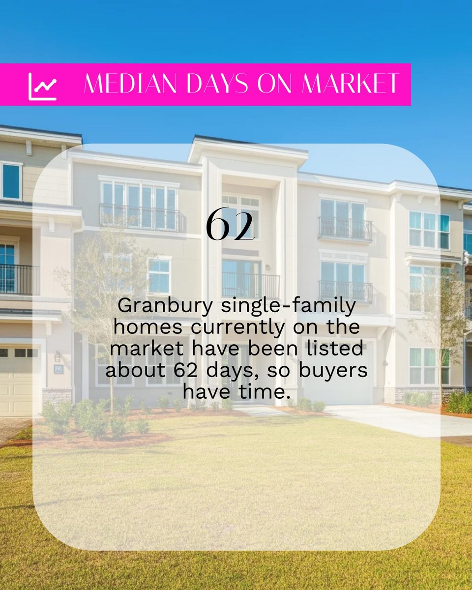 DAnnWalley's tweet photo. Granbury Market Update: Median price is $379K ($200/sqft) with 618 homes listed. Plenty of variety for buyers today! https://t.co/Jk6ToxQSTO