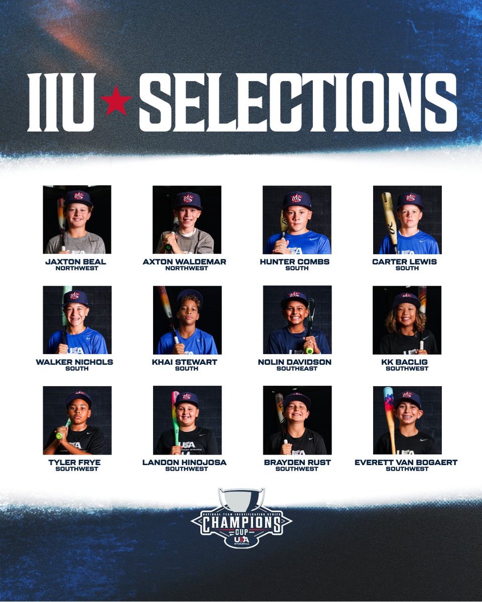 USABaseEvents's tweet photo. Congrats to these 12 players from 11U #NTIS26 who will be participating in 2027 USA Baseball programming 👏 https://t.co/EsHjXxg2Qk