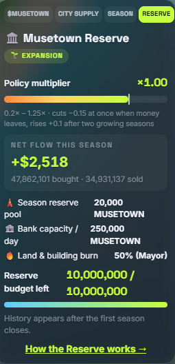 MusetownRH's tweet photo. this is the result of doing things right... 
Congratulations, citizens! The city is profitable and stable... We'll keep building https://t.co/VyHdtEMBML