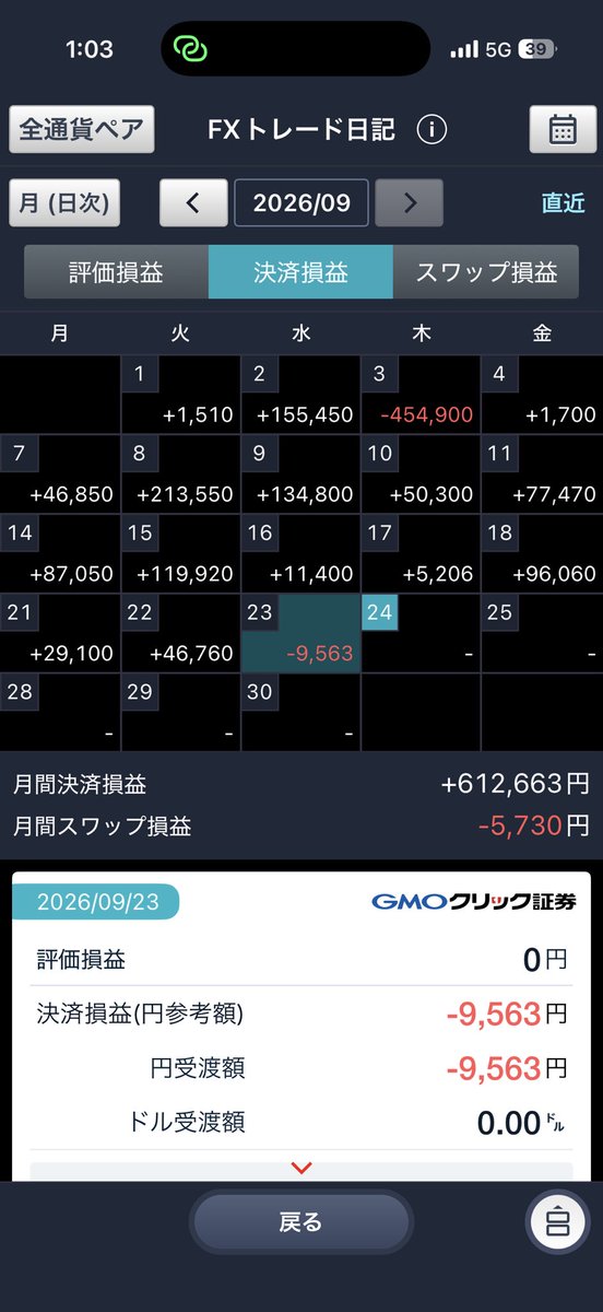 pongi_fx's tweet photo. 適当にやりすぎて負けたwww https://t.co/6YMLRaD8oY
