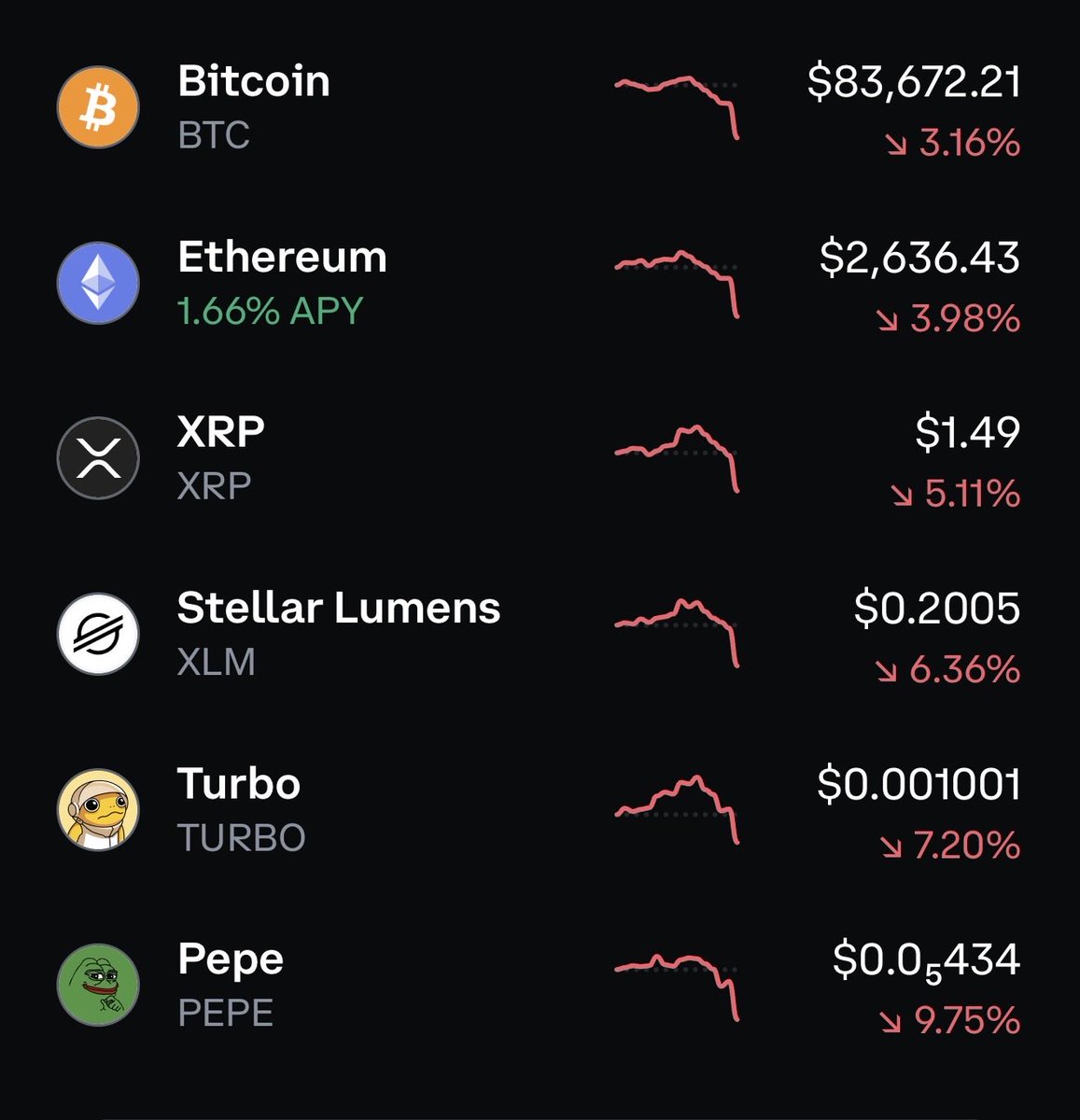 VALELORDX's tweet photo. LYING CLOWNS BE LIKE 

—> “XRP IS PUMPING!!”

VALE BE LIKE “ NO ITS NOT ITS FOLLOWING BITCOIN “ AS USUAL FOR THE LAST 14 YEARS. 

#crypto 

👇🏼 https://t.co/NV6HzD8XdU