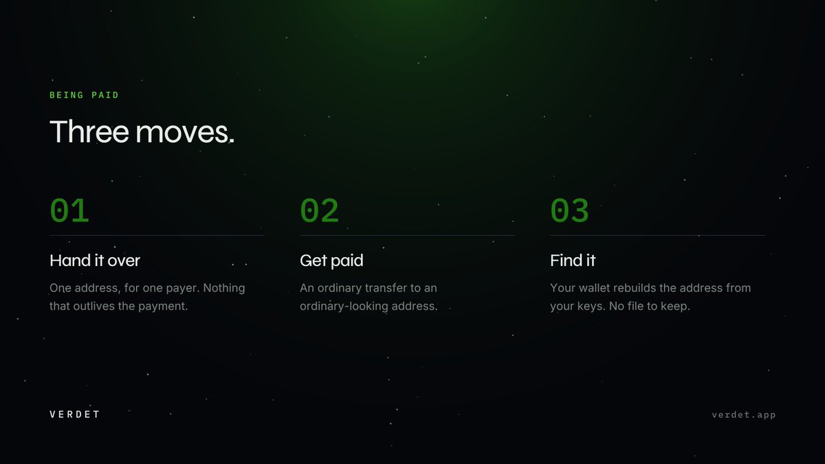 Verdetapp's tweet photo. Being paid privately, in three moves.

Hand one payer one address. They send an ordinary transfer to an ordinary-looking address. Your wallet rebuilds it from your keys and finds the money.

No announcement. https://t.co/NK65vtAaKK