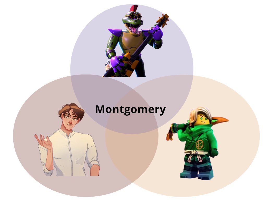 WASPtwinz's tweet photo. @CursedARGart el montgomeryverse https://t.co/NapaAE4RBQ