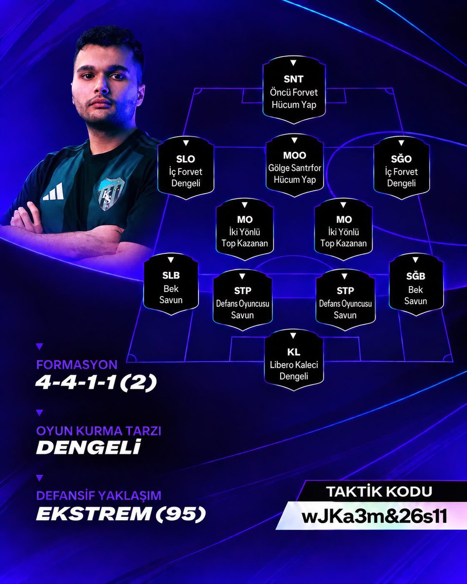 firstownerzone's tweet photo. FC Pro Open Ladder'da 3. güne girerken, bizi gururla temsil eden temsilcilerimizin taktik kodlarını sizler için derledik. 

🇹🇷 @Ktzn91 - 5#TjA95@D1$6
🇹🇷 @KCKHSYNN - G5gQPKGMQCD#
🇹🇷 @NXT_KSofuoglu - wJKa3m&26s11
🇹🇷 @ArsevenEge - 5#TjA95@D1$6
🇹🇷 @syeniarass - KZmqs&iQUG4L
🇹🇷 @zgocbrayt - wwJa%&#G68Mw