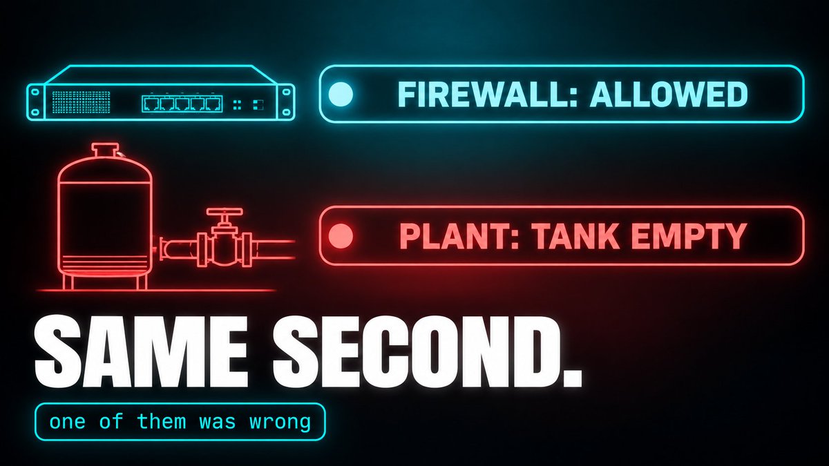 Techwem's tweet photo. Two log lines from the same second.

Firewall: ALLOW · 10.20.4.15 → 10.20.1.10 · TCP 502 · function 06 · write single register

Historian: PUMP P-101 STARTED · suction valve CLOSED · tank level 2%

Full story, 5 minutes: https://t.co/HlqTJ90ezR https://t.co/G8BNOtK7x4