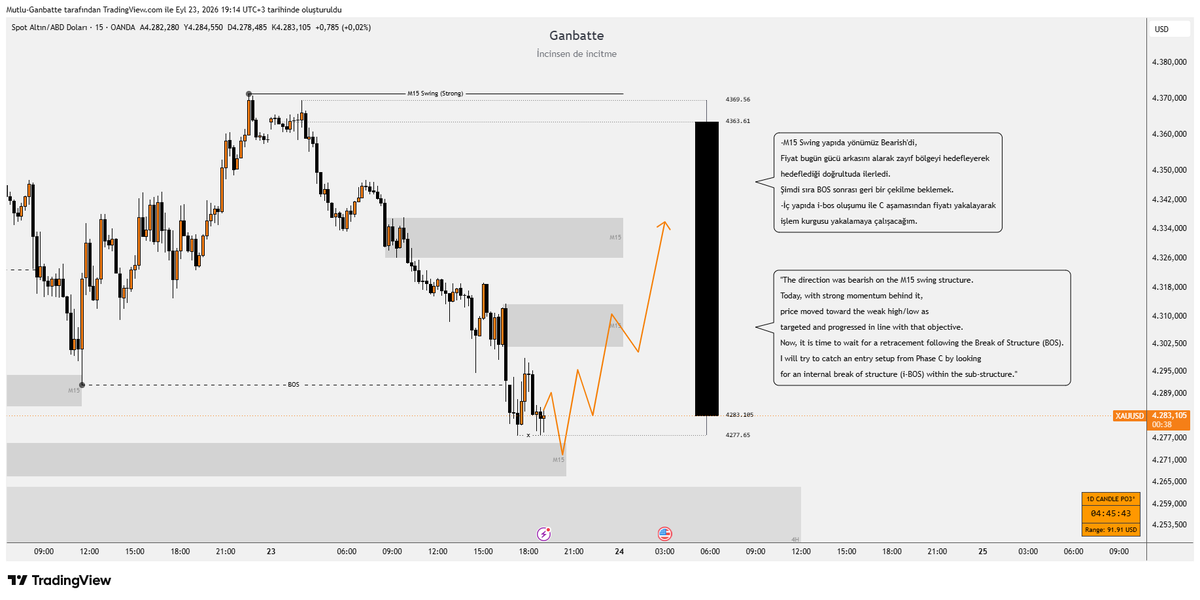 fxganbatte's tweet photo. #xauusd #gold https://t.co/U0USEta5W6