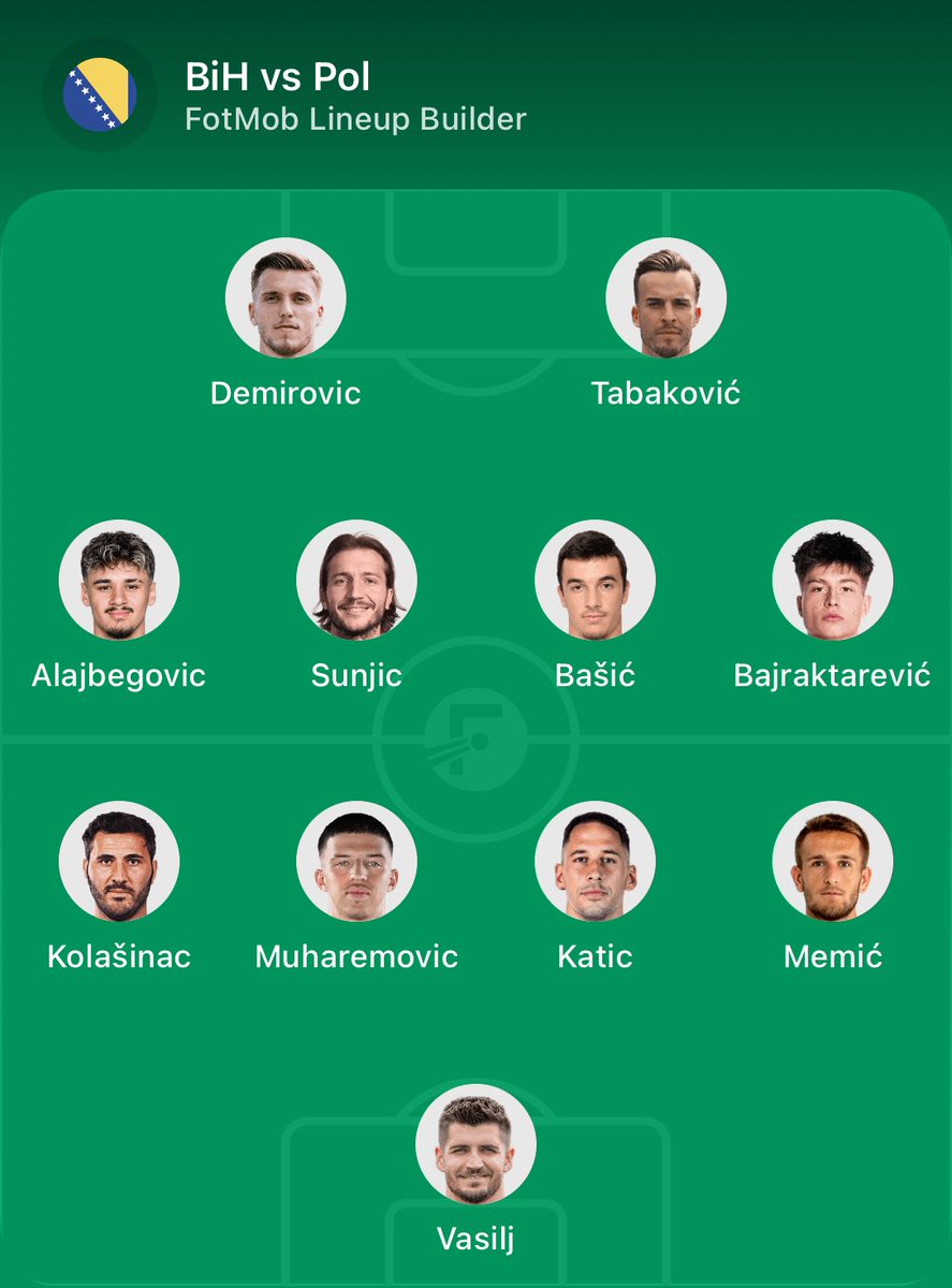 TheBosnian11's tweet photo. On Friday night, we’ll see the Demirović–Tabaković duo from the first minute for the first time. This lineup will very likely start in Poland! 👇🏻

Based on Barbarez’s recent comments, it doesn’t seem like he wants to move away from the 4-4-2: “We will stick with what got us to where we are today.”

That probably means the game plan won’t change either: low block, staying behind the ball, disciplined defending and waiting for chances from set pieces or opposition mistakes.

Personally, I’d like to see an extra midfielder instead of one of the two strikers, someone offensively minded like Mahmić, so we can actually create something offensively. 

But we’ll see. What do you think of this lineup, and how would you set up? 🇧🇦
