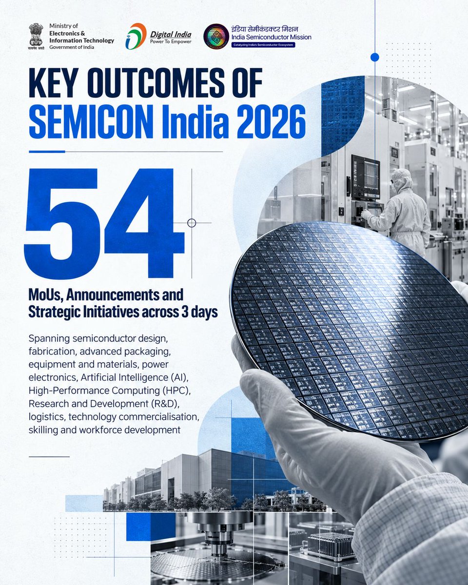 SemiconIndia's tweet photo. From ideas and innovation to technology and collaboration, #SEMICONIndia2026 witnessed 54 MoUs, announcements and strategic initiatives over  a span of three action-packed days, further strengthening global partnerships and progress across India’s semiconductor ecosystem.

#viksitbharat #atmanirbharbharat #SemiconIndia