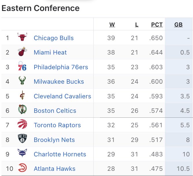 automaticnba's tweet photo. i’ll never forget the lonzo-caruso-lavine-demar-vuc-coby-ayo-javonte chicago bulls https://t.co/NkE7YNEiF3
