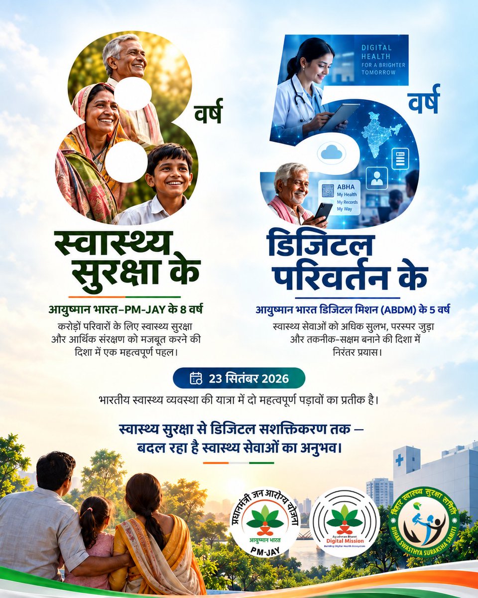 AyushmanBihar's tweet photo. 23 सितंबर 2026 भारतीय स्वास्थ्य व्यवस्था की यात्रा में दो महत्वपूर्ण पड़ावों का प्रतीक है।
AB PM-JAY के 8 वर्ष — स्वास्थ्य सुरक्षा का भरोस���।
ABDM के 5 वर्ष — डिजिटल स्वास्थ्य की नई दिशा।
#8YearsOfPMJAY #5YearsOfABDM #AyushmanBharat #ABDM
@AyushmanNHA https://t.co/fFZSucITXf