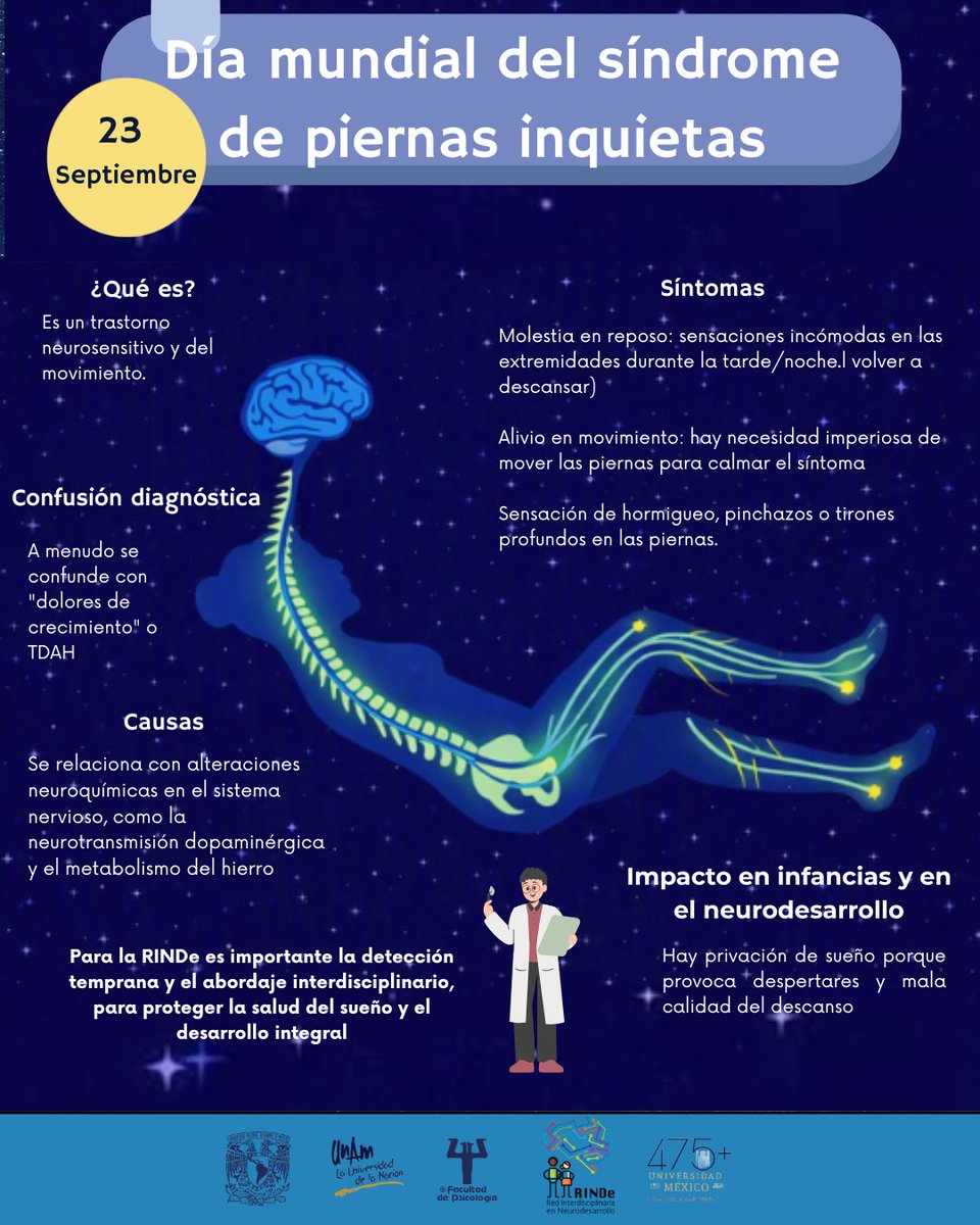 RINDe_UNAM's tweet photo. El 23 de septiembre conmemoramos el Dia Mundial del Síndrome de Piernas Inquietas. En la infancia, este trastorno del sueño que suele confundirse con TDAH. Diagnosticarlo a tiempo es vital para proteger la atención, el aprendizaje y la salud integral. #RINDe #UNAM https://t.co/IQv5q5L2Sy