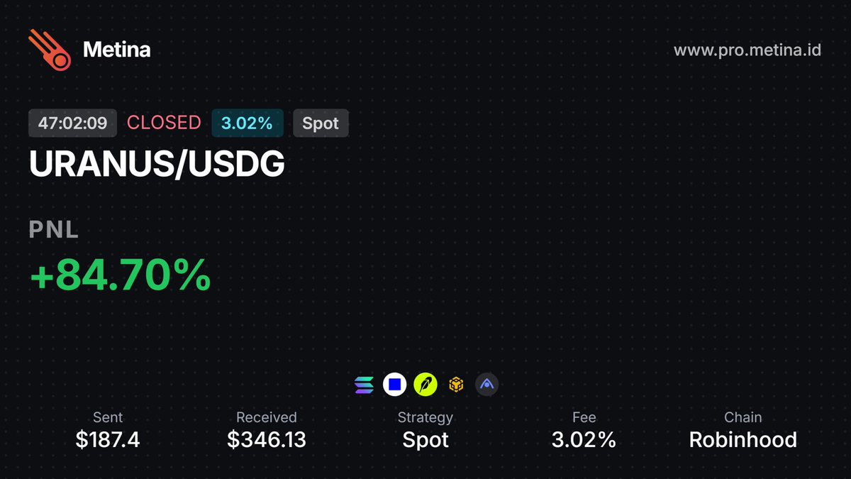 imbrokol1's tweet photo. Uranus closed modal awal harusnya $300 jadi total profit cuma $46 https://t.co/HQJfp0Sc9U