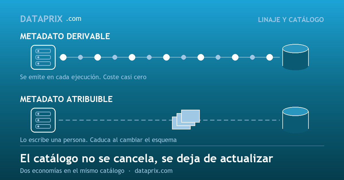 dataprix tweet picture