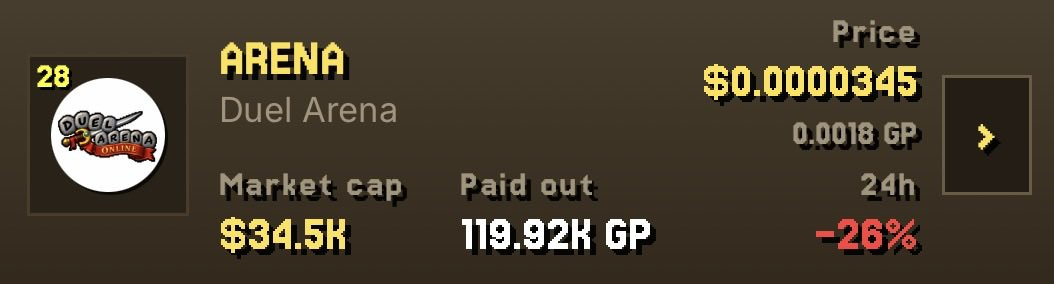 DuelArenaGP's tweet photo. ranked #28 on GrandExchange with 120k $GP already paid out to holders https://t.co/Qj3hd5CGrM