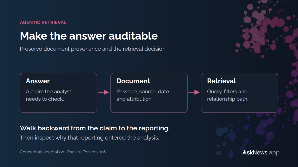 AskNewsApp's tweet photo. We want the LLMs working with news to spend their context on reporting that matters, rather than on cleaning up the delivery. Better signal-to-noise ratios can reduce downstream processing costs. Check out our latest blog https://t.co/IJGcOv6YnI https://t.co/XKCvYwS6yZ