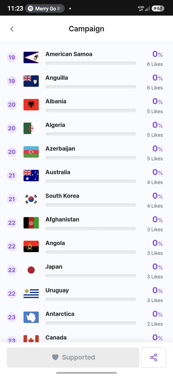 luvygloss's tweet photo. q no se note lo chismosa q soy
 me metí a ver los q países tmb están y hay votos de países que no pensaba que les llegaría wooow https://t.co/RAJTyP2AII