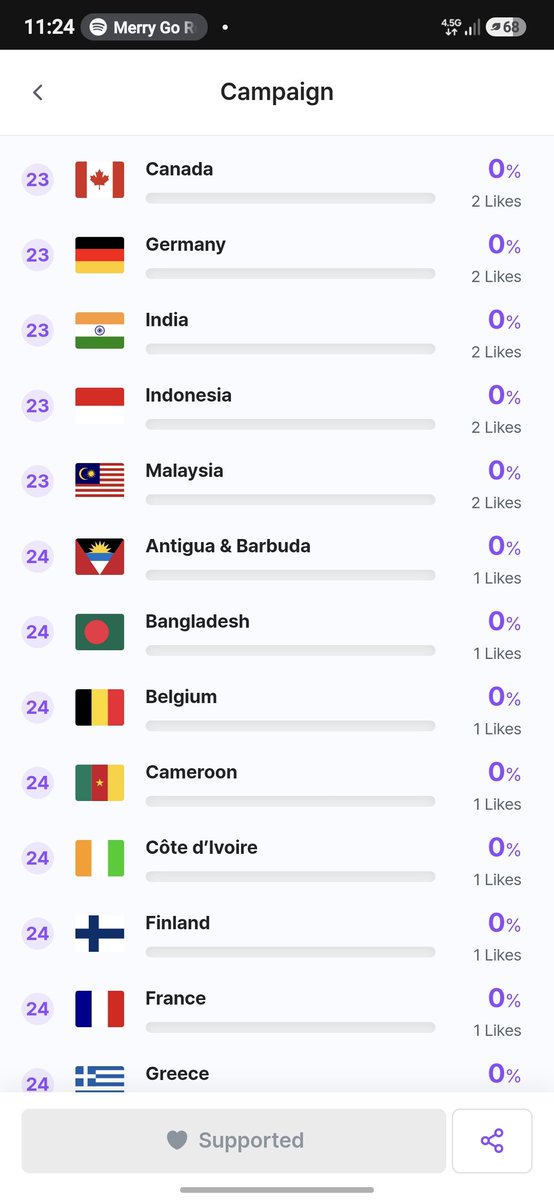luvygloss's tweet photo. q no se note lo chismosa q soy
 me metí a ver los q países tmb están y hay votos de países que no pensaba que les llegaría wooow https://t.co/RAJTyP2AII