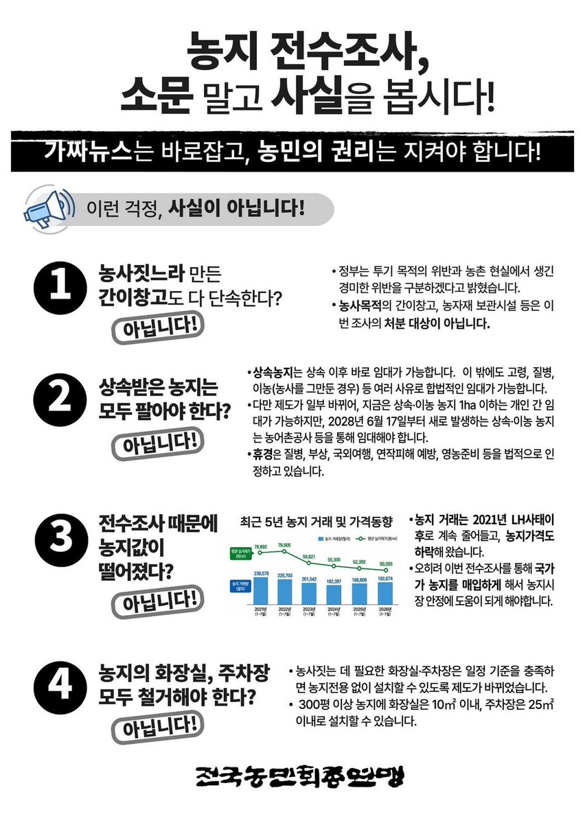 biggreenist's tweet photo. @Jaemyung_Lee 이재명 정부에 가장 비판적 조직중 하나인 전농에서도 팩트체크 홍보물 만들었네요. 반드시 해야 할 개혁은 더 이상 좌고우면하지 마시고 이루어주시길 바랍니다. https://t.co/XczZGDC6hk