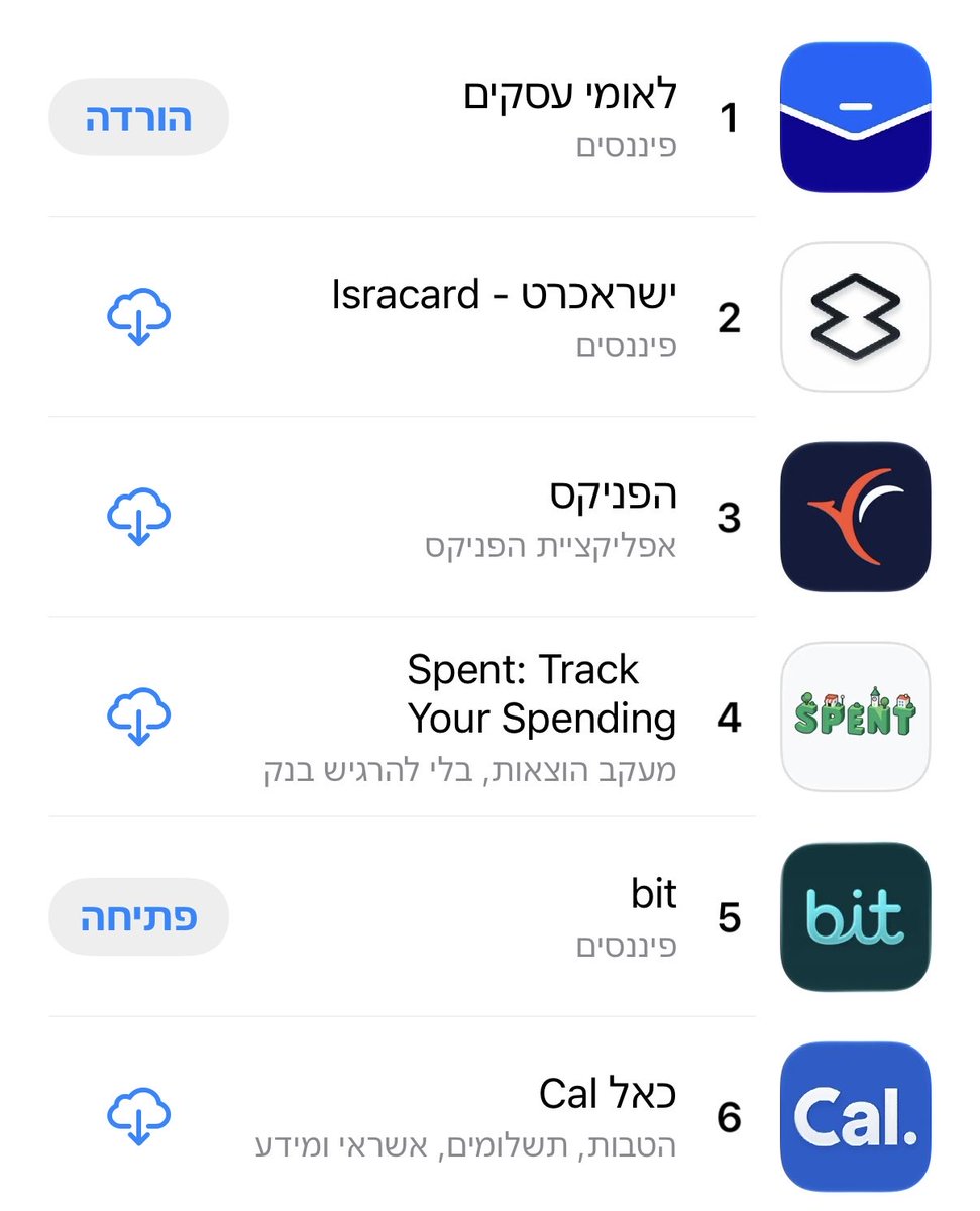 biniwis's tweet photo. מעדכן שעקפתי כבר את ביט ברשימה הזו אני עוד מעכל מה שקורה , תמשיכו לתת פידבקים !

https://t.co/1kuQ3jMJ1G https://t.co/rpuGBF36hj