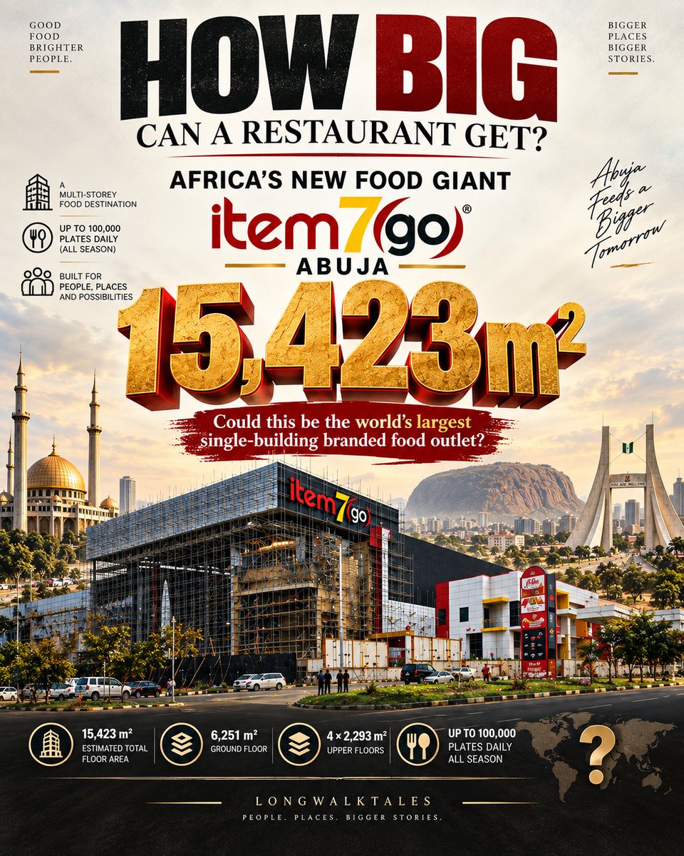 Today_HistoryT's tweet photo. HOW BIG CAN A RESTAURANT GET?

@item7go_ opens its extraordinary multi-storey Abuja structure.

15,423 m² — about 166,017 sq ft.

Could Abuja now have one of the world’s biggest single-building branded food outlets?

We went looking...

#BrandGrowth #item7go #abuja https://t.co/dR97U9ymcg