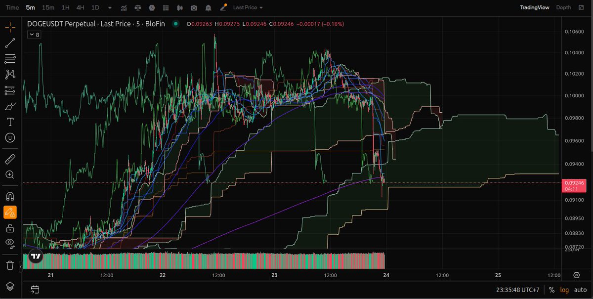 Godn3ssGracious's tweet photo. market making https://t.co/S7wZPZ8Y0Z