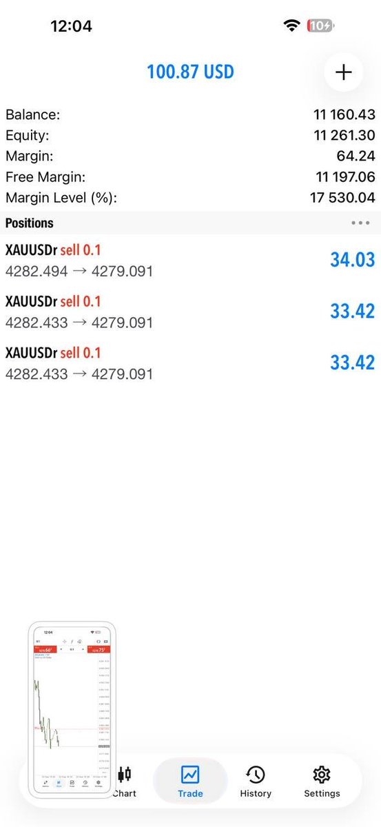 Rayan_fx124's tweet photo. 🚀 CAUGHT THE MOVE!

💰 35+ PIPS SECURED
✅ BREAK-EVEN SET
🛡️ RISK UNDER CONTROL
📈 Another clean XAUUSD move.
📲 GET IN THE CHANNEL 👇
🔗 https://t.co/4BjBMC6Qcl

#XAUUSD #Gold #Forex #TradingCommunity #Pips https://t.co/WdAM0AOZoh