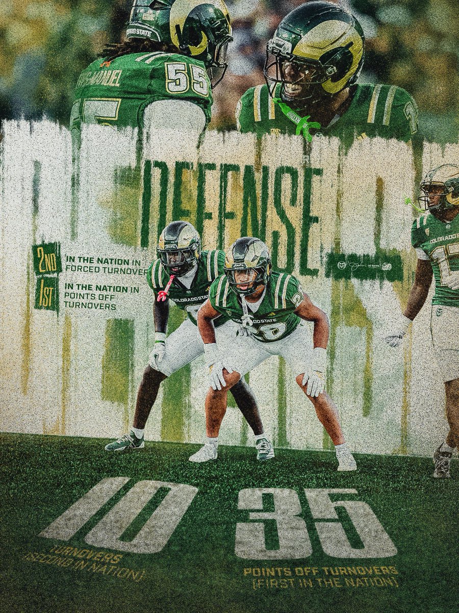 CSUFootball's tweet photo. 𝙉𝙖𝙩𝙞𝙤𝙣’𝙨 𝙀𝙡𝙞𝙩𝙚 𝙞𝙣 𝙏𝙖𝙠𝙚𝙖𝙬𝙖𝙮𝙨 😤

💥 2nd nationally in forced turnovers.
💥 1st nationally in points off turnovers.

 Defense is making its presence 𝙛𝙚𝙡𝙩. 💪 https://t.co/ljfP5SpafU