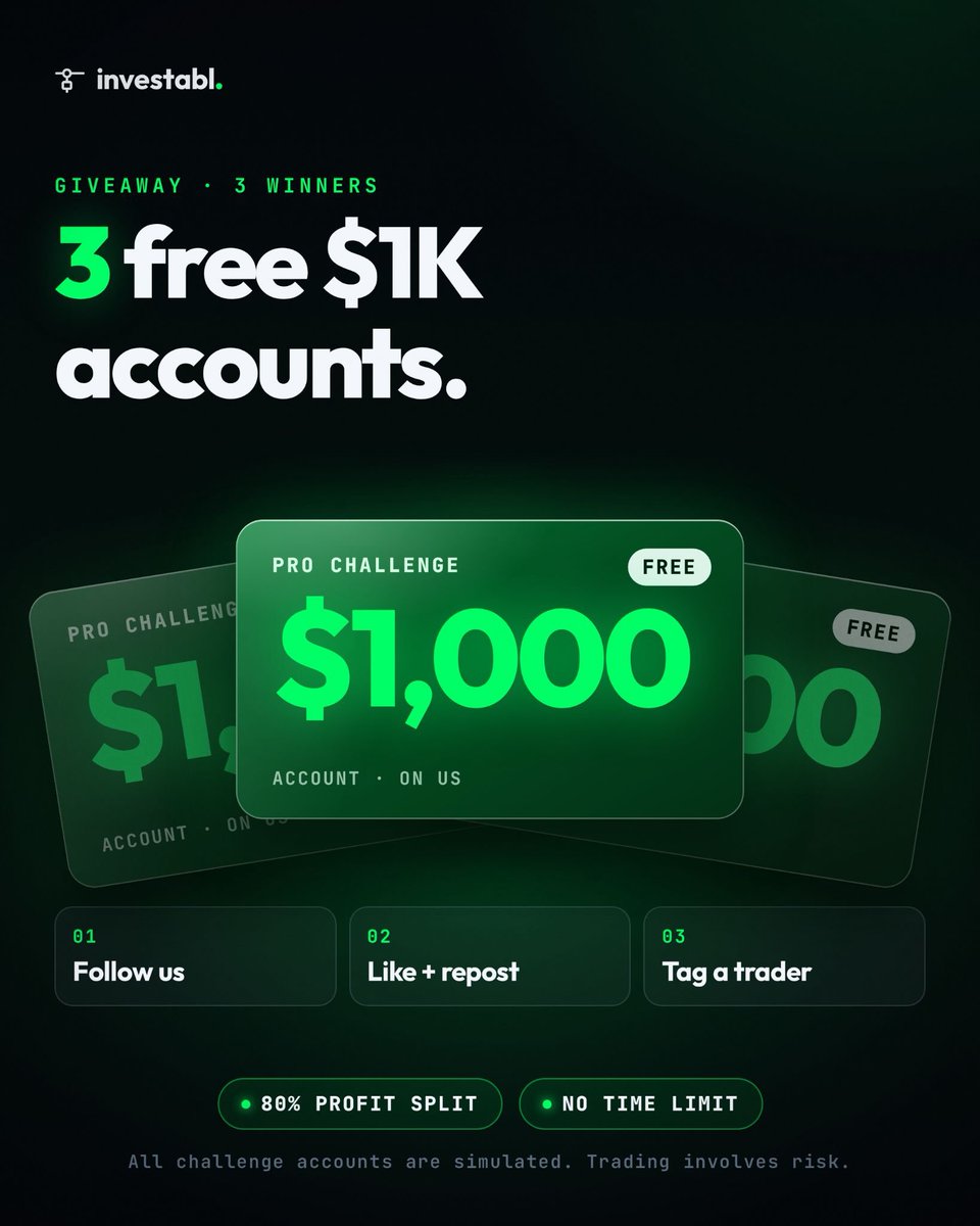 thisMVP's tweet photo. GIVEAWAY | 3x $1,000 accounts 

To win:

1️⃣ Like &amp; Retweet this post

2️⃣ Follow @thisMVP @InvestablProp @Fx_priest1 

3️⃣ Create your account https://t.co/TGtJVxKaFZ

✅ 3 Days payouts Day, Process in 10 Seconds 

⏳ winners in 72 HOURS https://t.co/LkrCgojP72