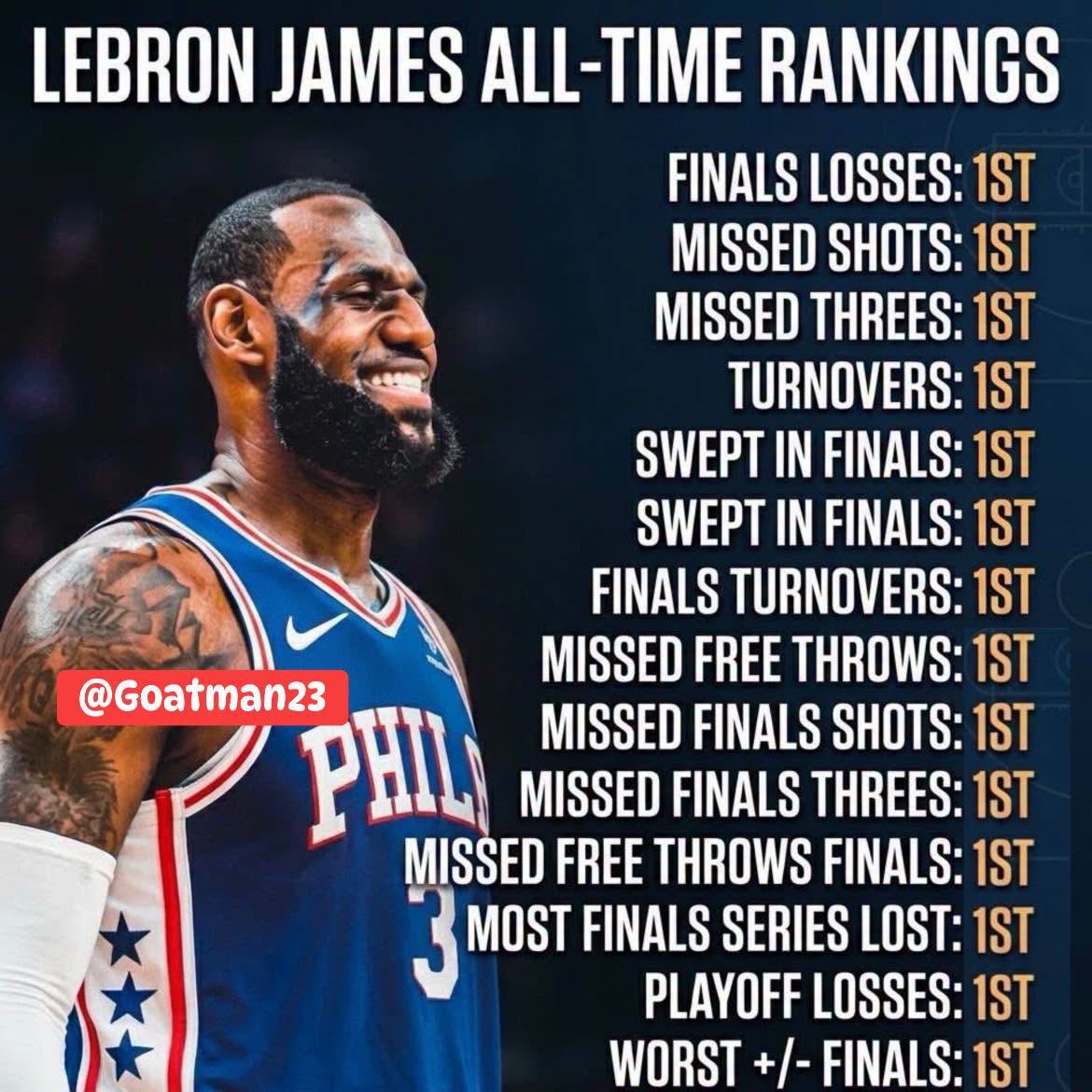 BlahBlah2U2's tweet photo. @DschlopesIsBack The @KingJames is a Clown. This clowns record speaks for itself. #KingFlop https://t.co/6WrxFsbGOr