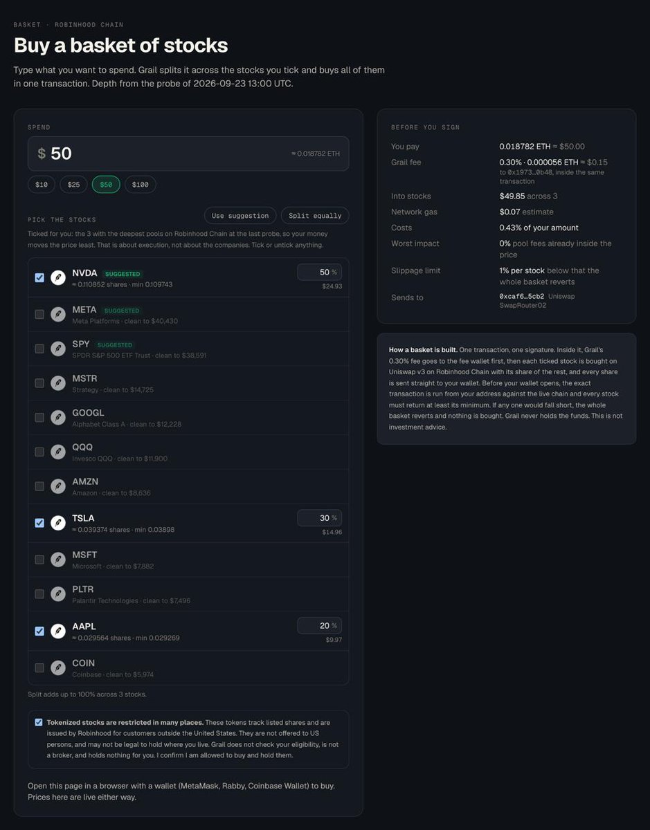 grailassets's tweet photo. Buy a basket of stocks on Grail. Type an amount and we tick NVDA, META and SPY, the deepest pools, so your money moves the price least.

Keep our pick, or tick your own and set the split. One signature buys them all.

https://t.co/Swk1GrZltG https://t.co/w2okC4pvPK