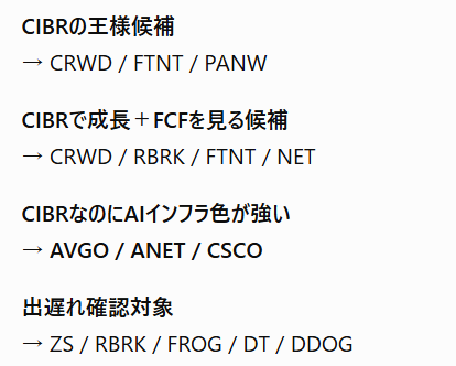 wccf_overlap's tweet photo. $CIBR 
相変わらず強いなぁ…多分先導セクター！？
$RBRK いつの間にか入ってるし、しかも3％やし
元気なわけだわ
$AVGO もいるんかい…この辺から次の狙い目考えよっと https://t.co/ZNhaGLEhL2