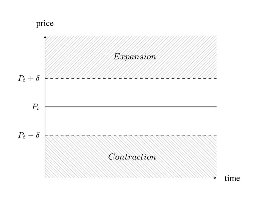 noteRHC's tweet photo. In 2019, @AmpleforthOrg launched $AMPL — elastic supply around a dollar target.

Note takes that idea to the $SPY Stock Token on Robinhood Chain:

- SPY sets the measure. 📜 
- Rebase moves the supply.
- Trade builds the reserve. https://t.co/Vzyd9EGJ2G