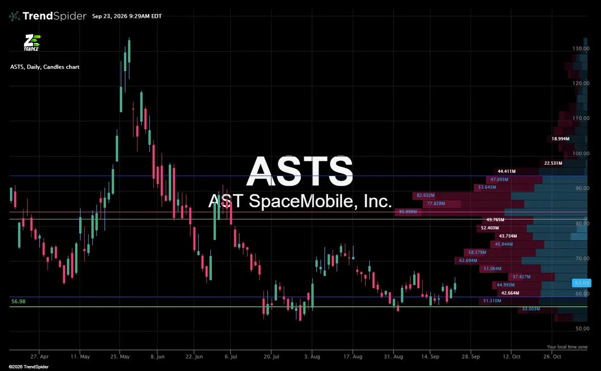 WeDoPunchHoes's tweet photo. $ASTS

Watch
 | In for the long haul https://t.co/cX1YhfzpZt