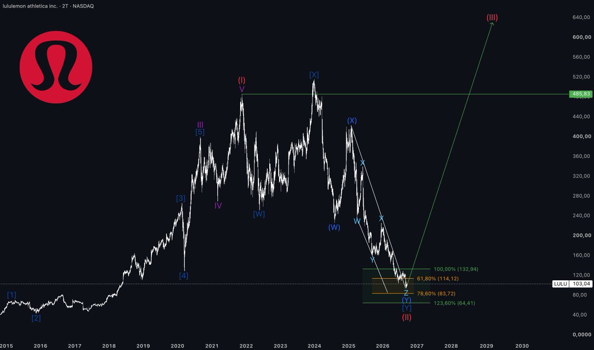 TheWaveCount tweet picture