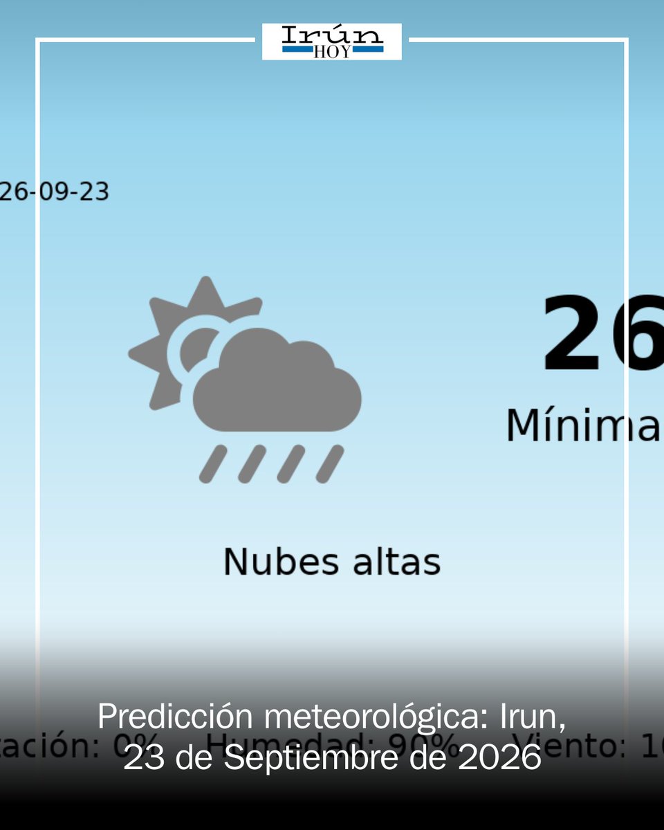 IrunEdon's tweet photo. 🌤️ ¡Atención, Irun! Este 23 de septiembre se espera una jornada mayormente despejada y sin lluvias, con temperaturas de entre 15°C y 26°C. La humedad rondará el 90% y soplará un viento moderado de 10 km/h. #Irun #Clima https://t.co/i0pKN3ukx0 https://t.co/xcdsMzYJbt