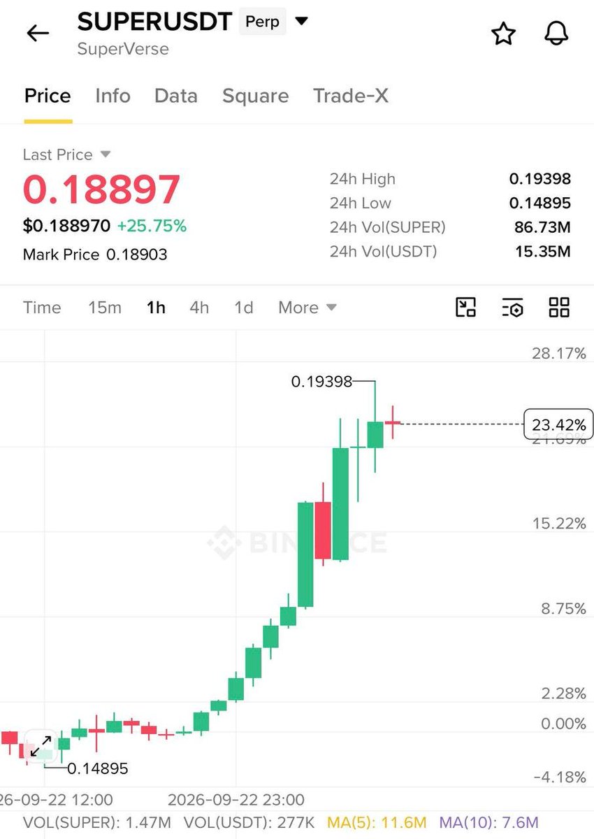 MrCMannuel's tweet photo. #CHART https://t.co/4XbkTBPsuc