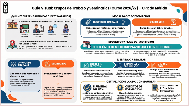 cprdemerida's tweet photo. convocatoria general para la participación en Grupos de Trabajo y Seminarios para el curso escolar 2026/2027 (Instrucción 7/2026). 

⏳ ¡PLAZO DE INSCRIPCIÓN ABIERTO!
🗓️ Del 24 de septiembre al 15 de octubre de 2026.
🔗 https://t.co/2i20dL4R5V https://t.co/zCVxyn6wWM