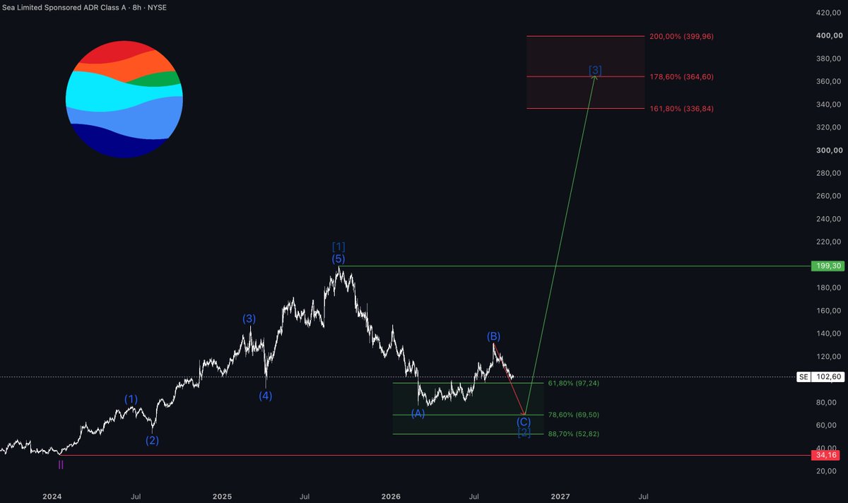 TheWaveCount tweet picture