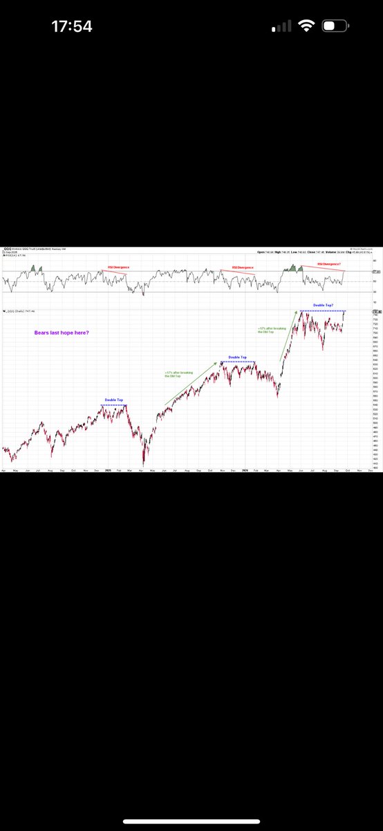 Artadas88's tweet photo. @varuntakkar01 dont you think that we were in double top setup? https://t.co/iGv1mGcDyy