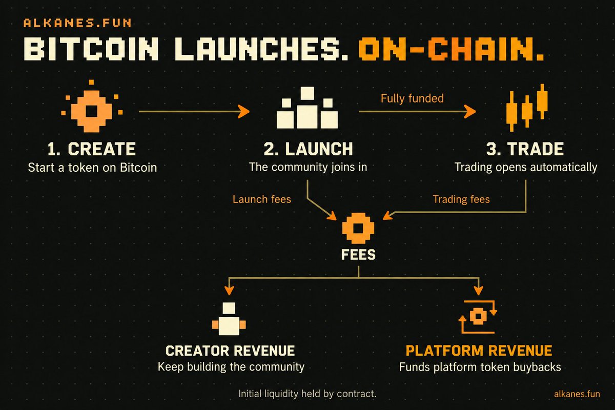alkanesfun's tweet photo. Make Alkanes Great Again.
Leading Bitcoin’s next era of on-chain launches.
#Alkanes #Bitcoin https://t.co/EhJ8cD5rG9