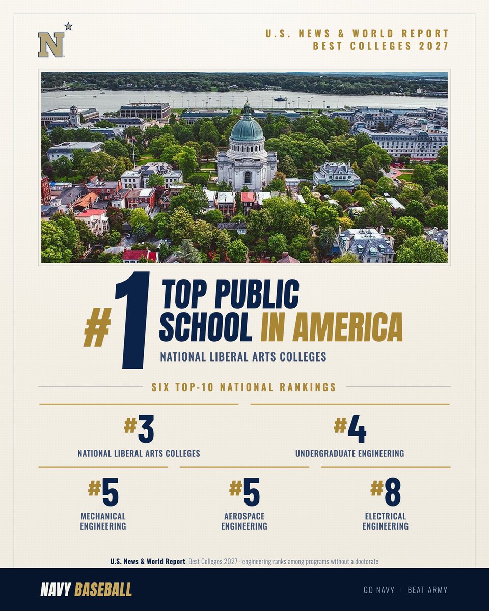 NavyBsbRecruits's tweet photo. The rankings are in! ⚓⚾️ #GoNavy #NavyBaseball https://t.co/j8ajmuBr1h