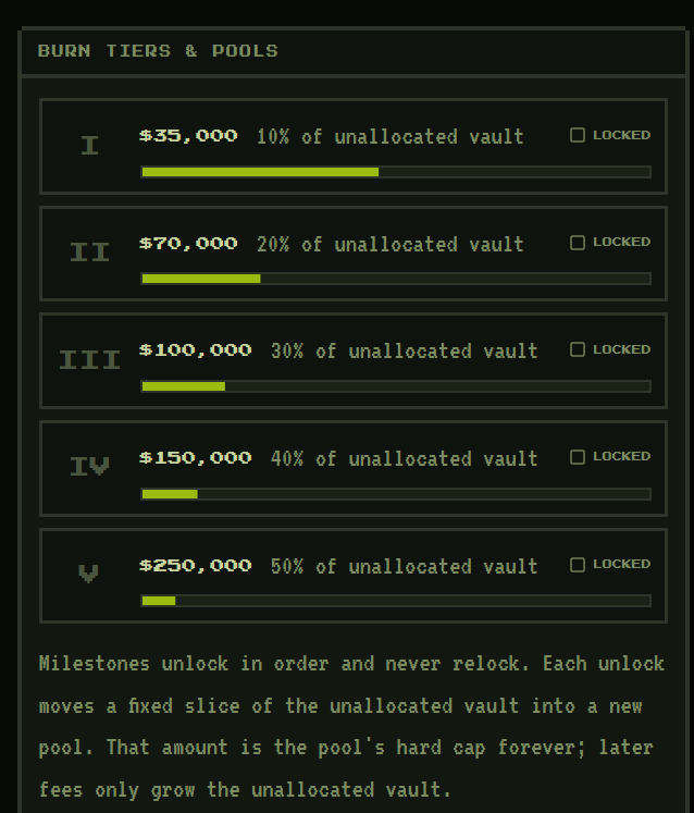 UnknwnV4's tweet photo. Close to reaching the first tier. https://t.co/gNj3ToS517